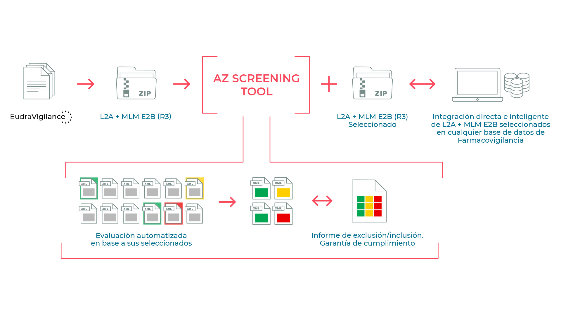 screening
